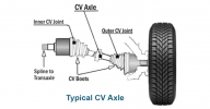 cv-axle-vs-cv-joint.png